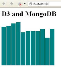 D3 Js And Mongodb Architecture And Planning