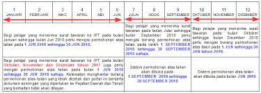 Official portal of immigration department of malaysia. Permohonan Online Bantuan Ke Institut Pengajian Tinggi I Bita Pulau Pinang 2019 Mypendidikanmalaysia Com