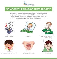 Decoding Facts About The Strep Throat Infection