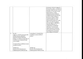 W sprawie zaopiniowania kandydatów na wykładowców. Huhurez Com