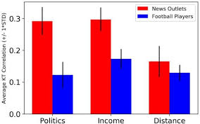 Von basics bis hin zu designermode: Understanding News Outlets Audience Targeting Patterns Epj Data Science Full Text