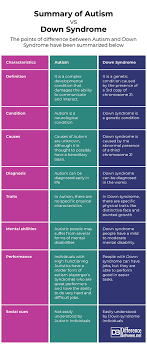 Difference Between Autism And Down Syndrome Difference Between