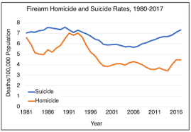 Facts And Figures