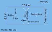 Panjang lapangan 13, 42 meter. Http Infopjkform4 Blogspot Com 2012 05 Undang Undang Permainan Sepak Takraw Html
