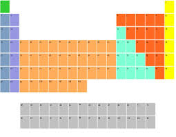Maybe you would like to learn more about one of these? à¦Ÿ à¦‡à¦Ÿ à¦° Periodic Table Images Blank Periodic Table Of Elements Blankperiodictable Blanktable Periodictableblank Periodicblanktable Blankperiodictableofelements Blankperiodictablepdf Printableblankperiodictable