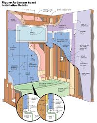 How To Install Cement Board For Tile Projects Remodel Home Construction Bathrooms Remodel
