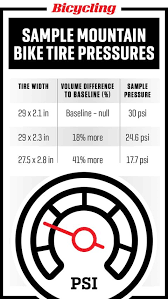 According to enduro mountainbike magazine, the psi varies if you have tubed or tubeless mountain bike tires. Bike Tire Pressure Bicycle Tires And Air Pressure Guide