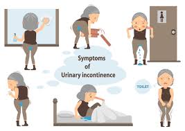 Image result for Urinary Incontinence