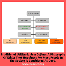 Utilitarianism Moral Theory Philosophy Philosophers