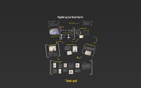 Sa araling ito ikaw ay inaasahan na makabubuo ng kagamitang pambahay na maaaring pagkakitaan at makalilikha ng isang malikhaing proyekto. Pagtahi Ng Gartered Shorts By Christine Camasura