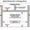 The garage door header supports the floor and/or roof above. 1