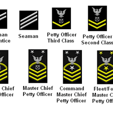 How Does The Navy Enlisted Promotion System Work