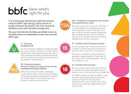 Bbfc Age Ratings For Exhibitors British Board Of Film