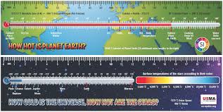 Us Metric Association