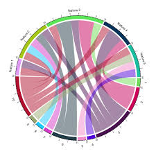 Inspiration And Help Concerning R Graphics Data Visualization Data Science Graphing