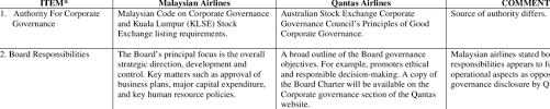 Several weaknesses were due to the rm 1.36 million loss which was caused by the increasing fuel prices. Comparison Of Corporate Governance Statement In Annual Report Download Table