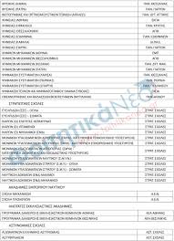 Πωσ θα δειτε τα γραπτα σασ; Mhxanografiko 2020 Se Poia Episthmonika Pedia 8a Briskontai Oi Astynomikes Sxoles