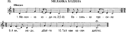 Найкращі українські пісні про маланку на 13 січня: Melanka Hodila Ukrayinski Narodni Pisni