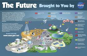 The Future Brought To You By Nasa Opennasa Nasa Technology Roadmap Nasa Infographic
