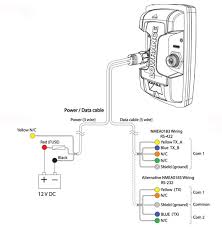 There are two cables coming out of the power plug. Diagram In Pictures Database Chirp Lowrance Elite 7 Wiring Diagram Just Download Or Read Wiring Diagram Online Casalamm Edu Mx