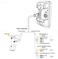 Even oftener it is hard to remember what does each function in sonar lowrance electronic hds 7 is responsible for and what options to. Diagram Chirp Lowrance Elite 7 Wiring Diagram Full Version Hd Quality Wiring Diagram Sacwiring Touchofclass It