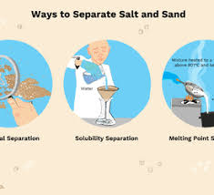 That may seem as easy as just boiling some seawater in a pan, capturing the steam and condensing it back into water (distillation). Jhkktn8fnp5gvm