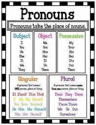 Pin By Kim Rivera On School Activities In 2020 Learn English Words English Writing Skills Teaching English Grammar