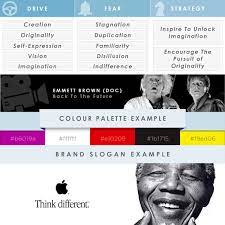 Creator archetype examples in movies. Brand Archetypes The Definitive Guide 36 Examples