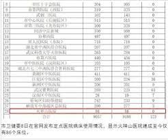 武汉医生冒死爆料 火神山日死300人1 3突然死亡 huanyuanzhongguo word search puzzle words periodic table