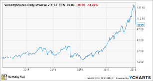 why cboe global markets inc stock is sinking today the