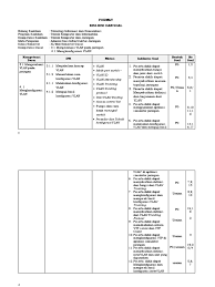 Plotting materi teknologi sistem jaringan kompetensi keahlian tkj kelas xii smk cendika bangsa kepanjen semester ganjil untuk 16 minggu. Kisi Kisi Soal Admjar Pdf