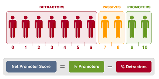 net promoter score nps use application and pitfalls