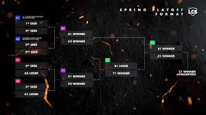 The 2020 world championship is the crowning event of league of legends esports for the year. Neues Lcs Format Championship Points Abgeschafft
