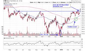 Manufacture Profits With These 3 Industrial Stocks