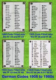 This lesson explains the international phonetic alphabet (ipa) and how it can help with english pronunciation. 100 Ws Ref Cryptography Ideas Cryptography Alphabet Code Alphabet Symbols