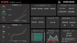 Jun 01, 2021 · 台北市政府今（1）日的防疫因应记者会中宣布三个有关科技防疫的资讯，分别是台北通实联制、纾困线上申办、疫情数据仪表板等。其中，台北通实. ç›£æŽ§æ¯æ—¥ç–«æƒ…é¢¨éšª é˜²ç–«è³‡æºèª¿åº¦ æ›´å¿«æŽŒæ¡ç¬¬ä¸€æ‰‹é˜²ç–«æƒ…å ± ç–«æƒ…å„€è¡¨æ¿æ˜¯è‡ºåŒ—å¸‚æŠ—ç–«æ–°æ­¦å™¨ Ithome