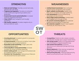 SWOT Advertising Projects :: Photos, videos, logos, illustrations and  branding :: Behance