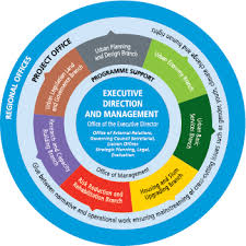 Un Organizational Chart Bedowntowndaytona Com