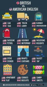 American Versus British English Differences Entre Anglais Americain Et Anglais Britannique Apprendre L Anglais Anglais Britannique Grammaire Anglaise