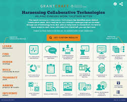 Interactive Tool Finder Grantcraft Interactive Tools Interactive Technology Tools