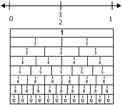 Understand a fraction as a number on the number line; Fraction Number Line With 1 2 Novocom Top