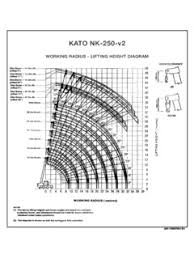 Kato Nk 250 V2 Specifications Cranemarket