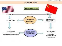 La guerra fría la guerra fría fue un conflicto político platónico que se realizó entre los bandos capitalista de estados unidos y el bando comunista de alguna corea del sur una guerra que duró 3 años hasta 1953 donde piden alto al fuego actualmente estos países nunca firmar un tratado de paz. Mapa Conceptual De La Guerra Fria Ayuda Porfa Brainly Lat