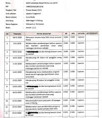 Maybe you would like to learn more about one of these? Contoh Realisasi Prestasi Kerja Sebagai Wakil Kepala Sekolah Urusan Kesiswaan Pak Nasir