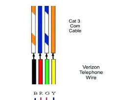 Cat 5 Wiring Code Wiring Diagrams
