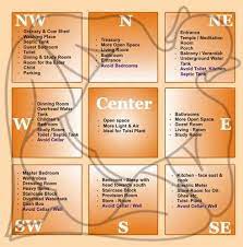 Vastu House Design Services At Best