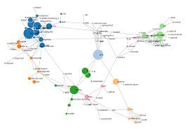 Leverage On D3 Js V4 To Build A Network Graph For Tableau By Charmaine Chui Towards Data Science