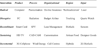 Maybe you would like to learn more about one of these? Regional Innovation Systems Clean Technology Jacobian Cluster Platform Policies Cooke 2008 Regional Science Policy Amp Practice Wiley Online Library
