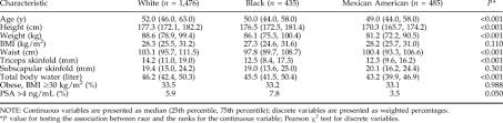 Check spelling or type a new query. Anthropometric Measures For U S Men Z40 Years Of Age Nhanes 2001 2004 Download Table