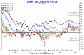 Gold Backwardation What Does It Mean Goldbroker Com